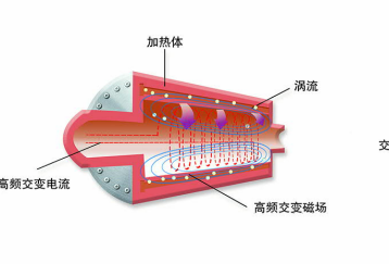 河南電磁鍋爐銷售，鄭州電磁鍋爐價(jià)格，電磁鍋爐咨詢400-0371-675